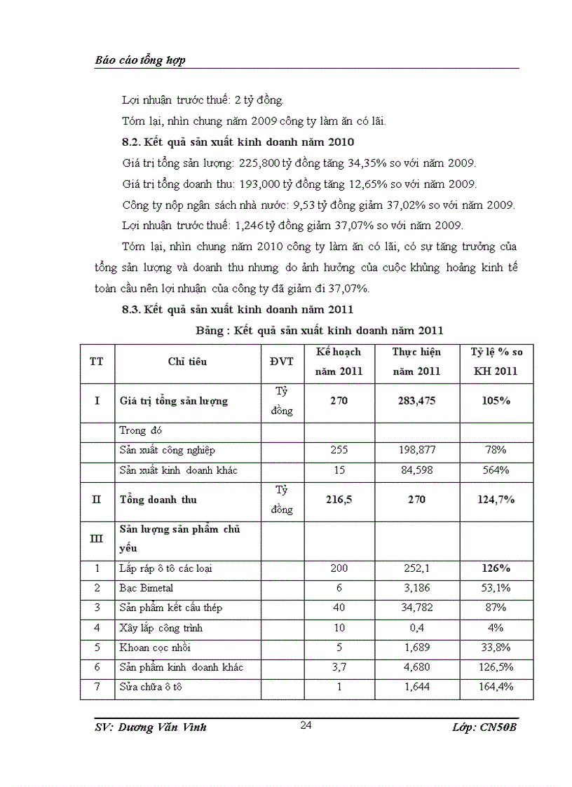 image for page Kết quả hoạt động kinh doanh của Công ty cơ khí Ngô Gia Tự năm 2009 201