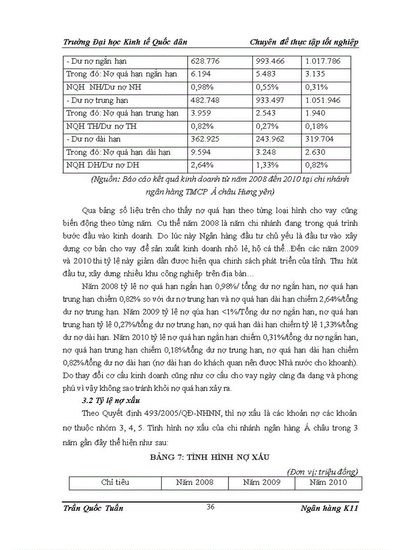 image for page Phòng ngừa và hạn chế rủi ro tín dụng tại Chi nhánh Ngân hàng thương mại cổ phần Á Châu tỉnh Hưng Yên 1