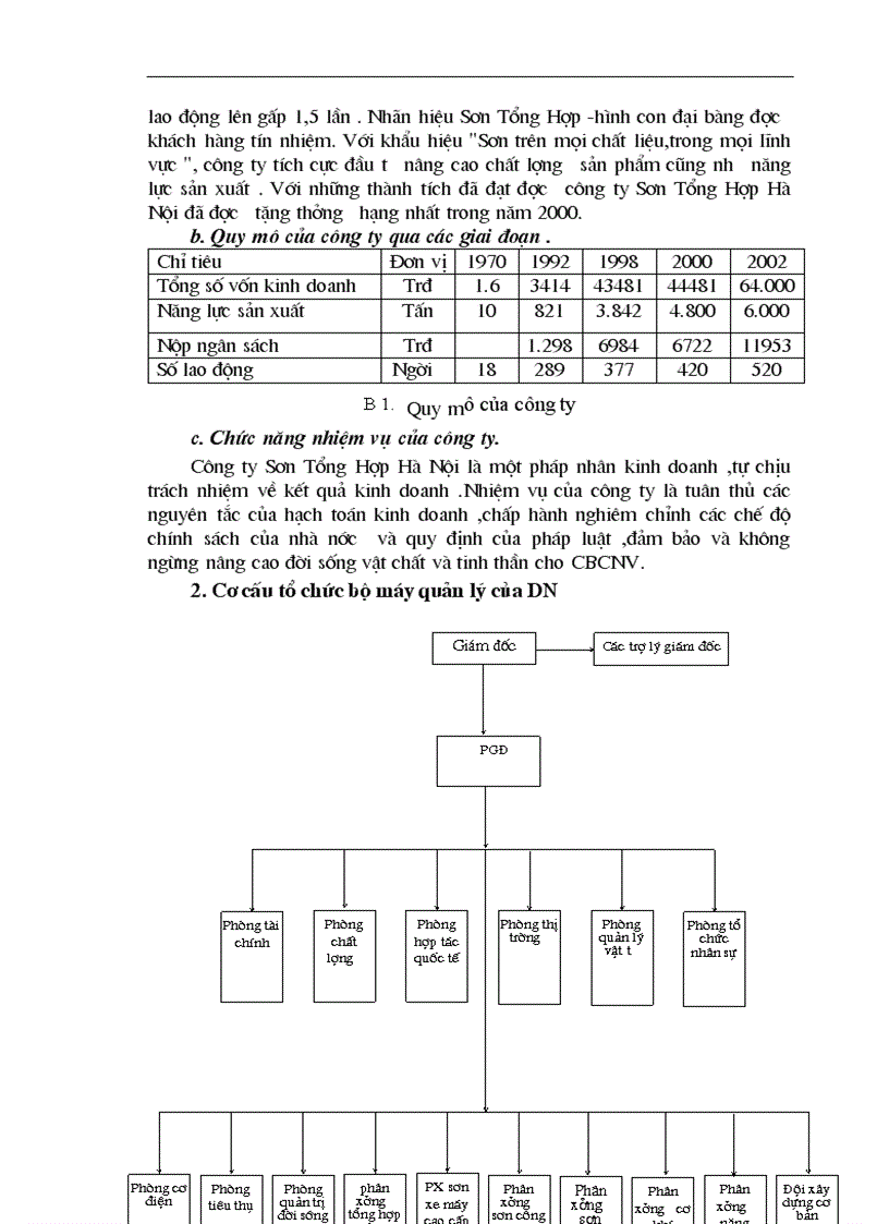 image for page Một số giải pháp đẩy mạnh hoạt động tiêu thụ sản phẩm ở công ty Sơn Tổng Hợp Hà Nội 1