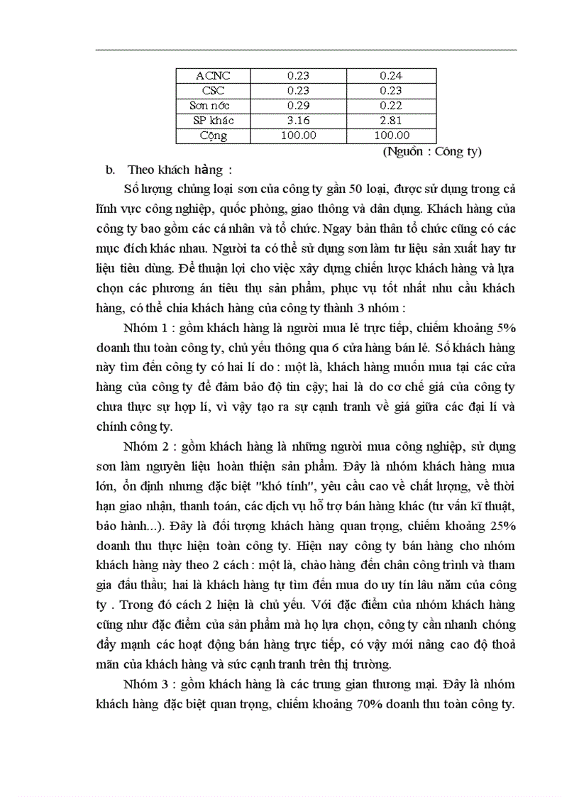 image for page Một số giải pháp đẩy mạnh hoạt động tiêu thụ sản phẩm ở công ty Sơn Tổng Hợp Hà Nội 1