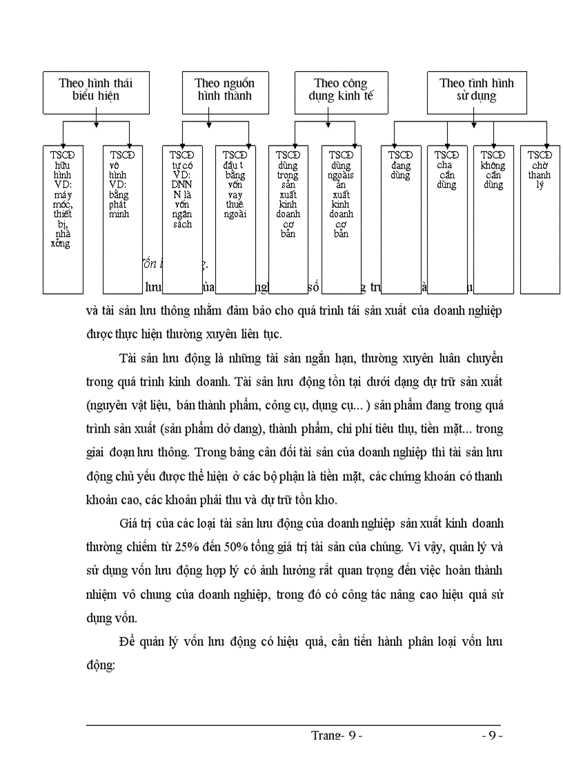 image for page Hoạt động và công tác quản lý vốn của Công ty Xây dựng số 3