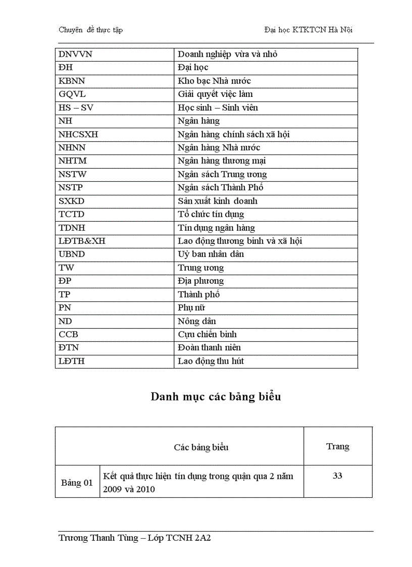 image for page Giải pháp nâng cao hiệu quả cho vay giải quyết việc làm của Phòng giao dịch Ngân hàng chính sách xã hội quận Hoàng Mai