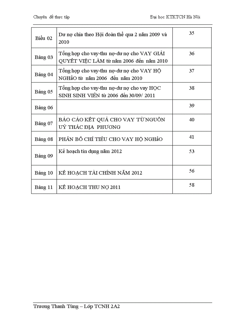 image for page Giải pháp nâng cao hiệu quả cho vay giải quyết việc làm của Phòng giao dịch Ngân hàng chính sách xã hội quận Hoàng Mai