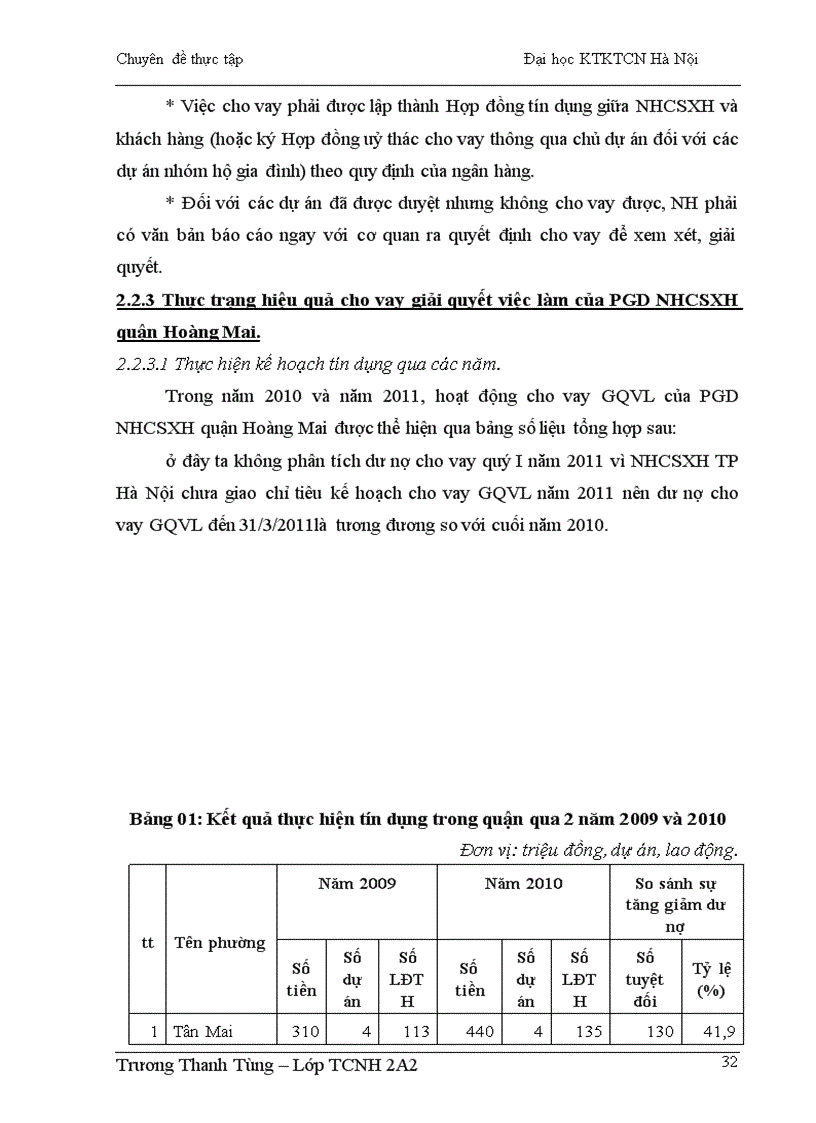 image for page Giải pháp nâng cao hiệu quả cho vay giải quyết việc làm của Phòng giao dịch Ngân hàng chính sách xã hội quận Hoàng Mai