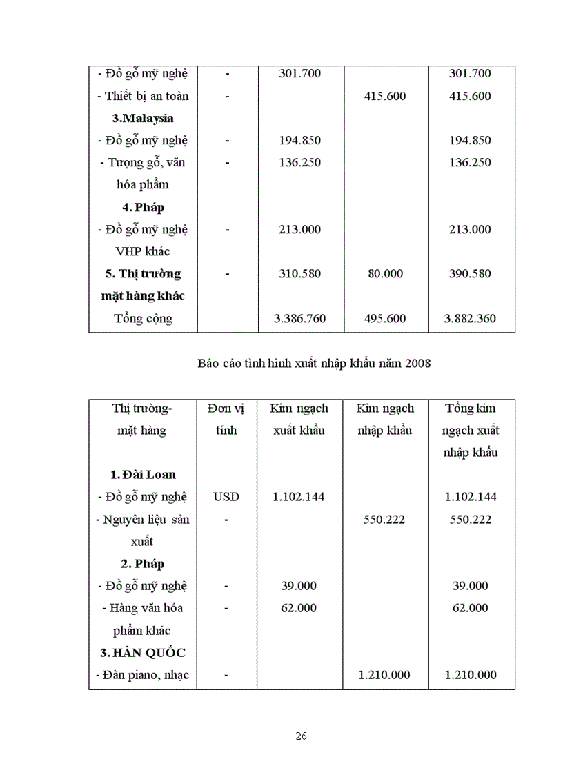 image for page Tình hình xuất khẩu các mặt hàng văn hóa phẩm của Công ty Cổ phần Xuất Nhập Khẩu Văn hóa phẩm trong thời gian qua