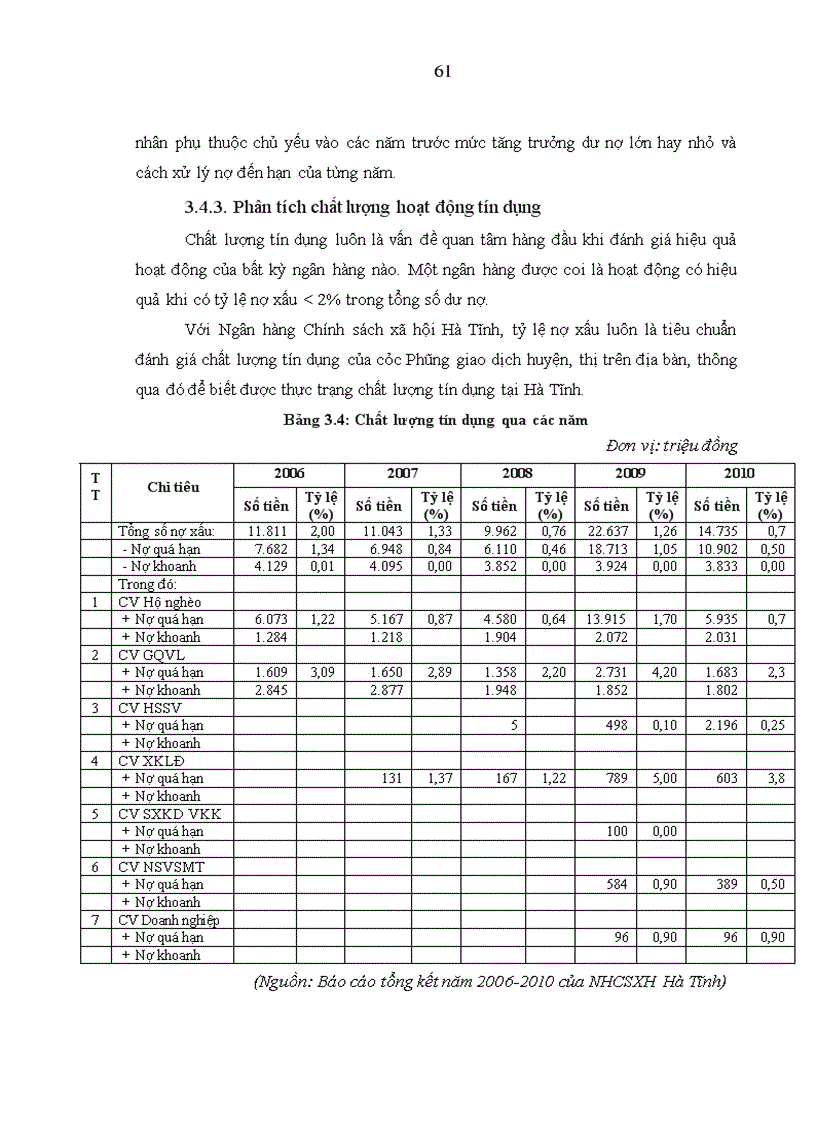 image for page Hoàn thiện phân tích năng lực và hiệu quả hoạt động tại Ngân hàng Chính sách xã hội Hà Tĩnh