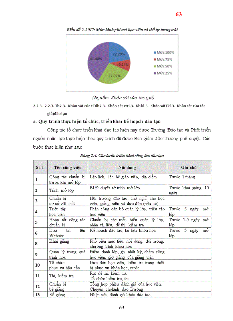image for page Hoàn thiện công tác đào tạo nguồn nhân lực chất lượng cao tại Ngân hàng TMCP Công Thương Việt nam 4
