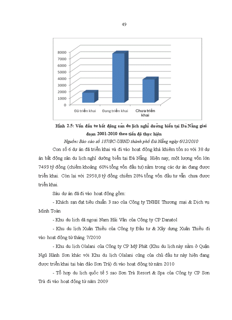 image for page Định hướng đầu tư bất động sản du lịch nghỉ dưỡng biển tại đà nẵng đến năm 2020