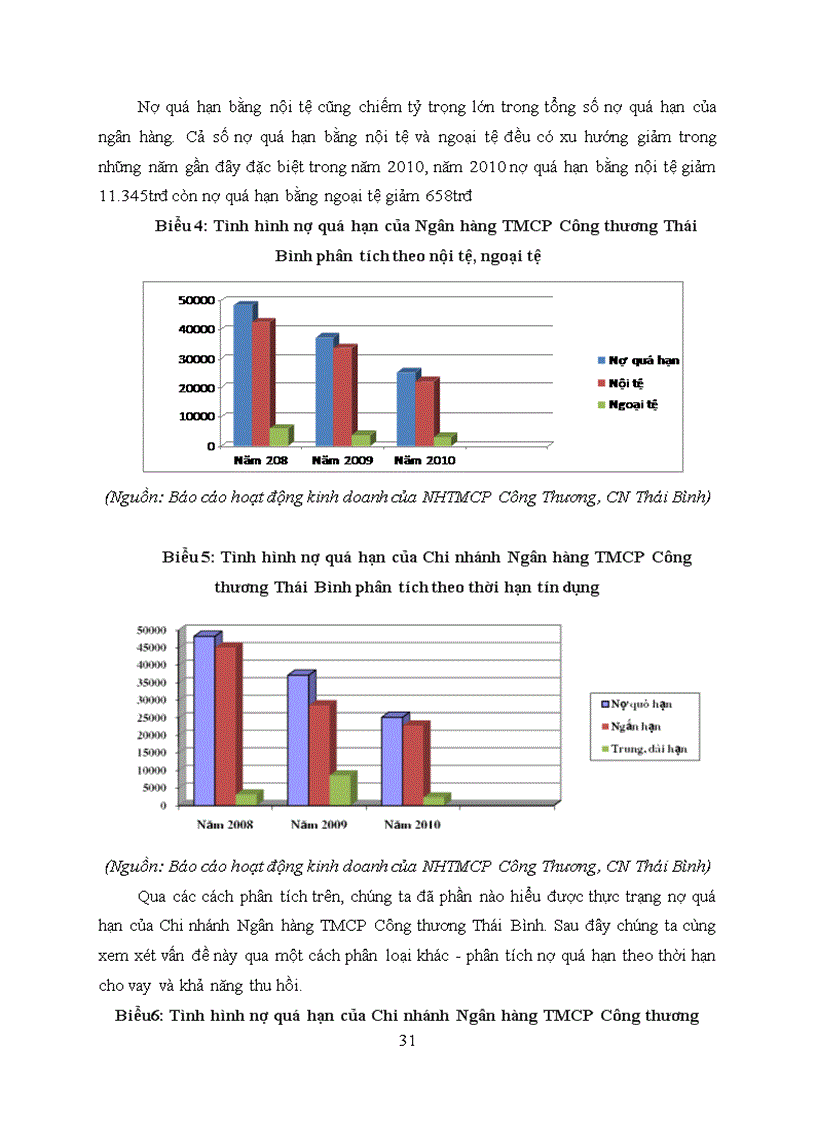 image for page Giải pháp hạn chế rủi ro tín dụng tại Ngân hàng TMCP Công Thương Việt Nam Chi nhánh Thái Bình 5