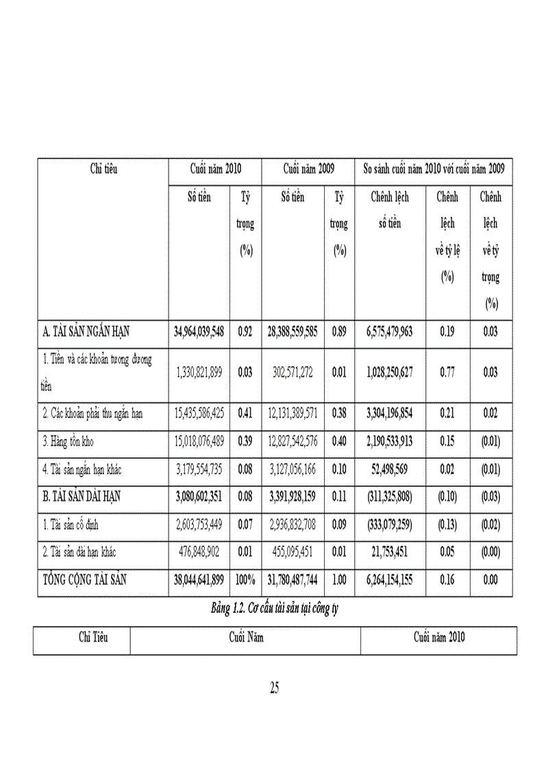 image for page Một số đánh giá về tình hình tổ chức hạch toán kế toán tại Công ty Cổ phần thí nghiệm và xây dựng Thăng Long 3