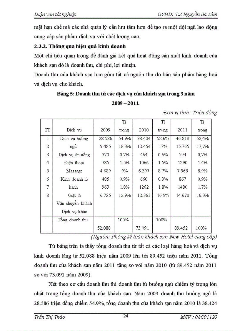image for page Thực trạng và giải pháp nhằm nâng cao dịch vụ tại khách sạn New Hotel