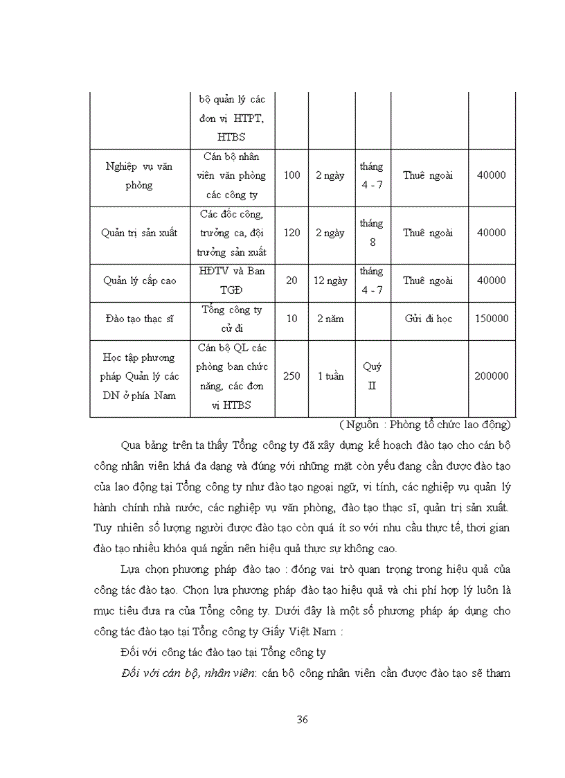 image for page Cải tiến hoạt động đào tạo nguồn nhân lực tại Tổng công ty giấy Việt Nam
