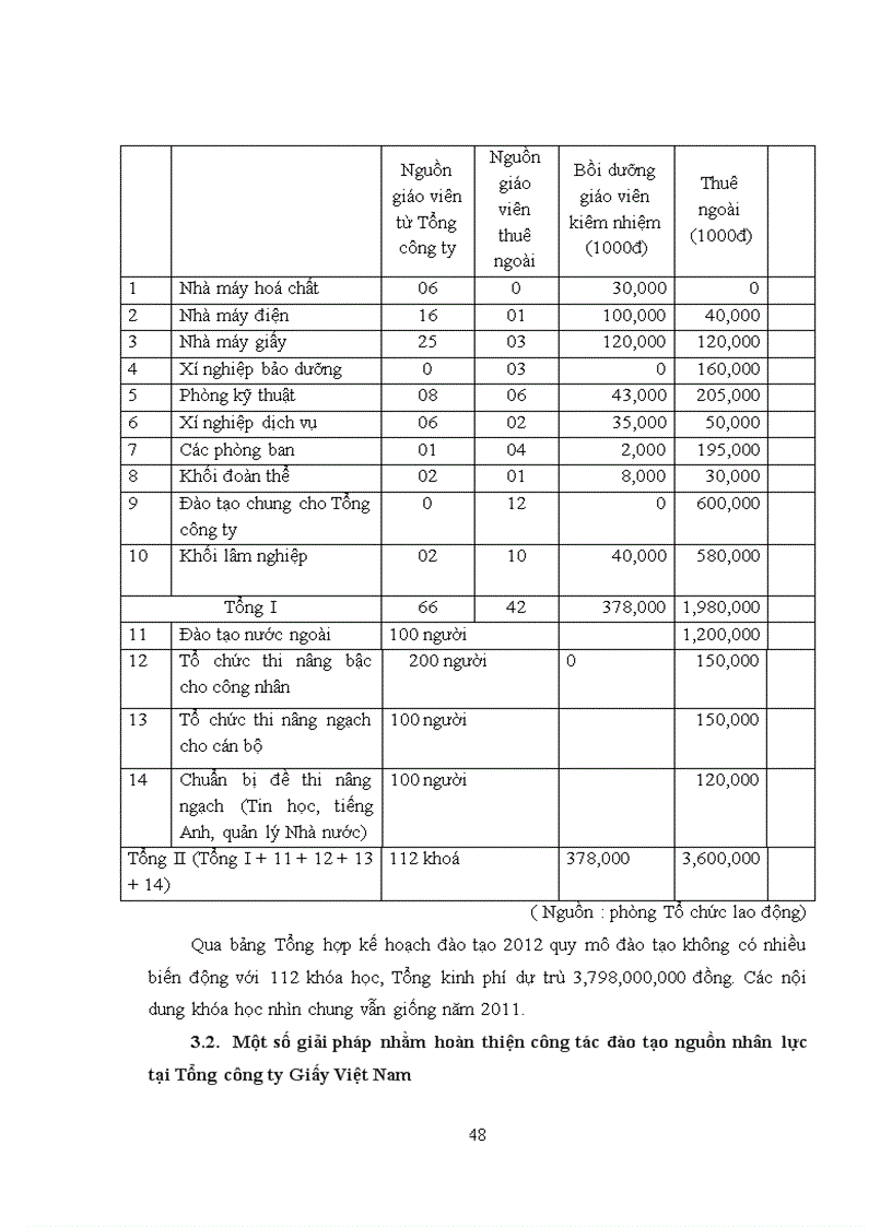 image for page Cải tiến hoạt động đào tạo nguồn nhân lực tại Tổng công ty giấy Việt Nam