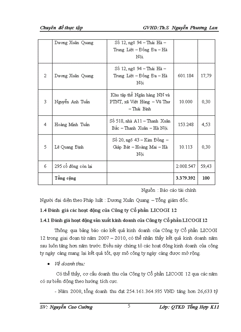 image for page Giải pháp hoàn thiện công tác quản trị nguồn nhân lực tại Công ty Cổ phần Xây dựng và Phát triển hạ tầng LICOGI 12
