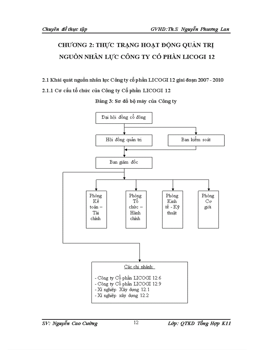 image for page Giải pháp hoàn thiện công tác quản trị nguồn nhân lực tại Công ty Cổ phần Xây dựng và Phát triển hạ tầng LICOGI 12