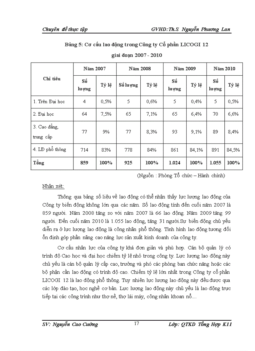 image for page Giải pháp hoàn thiện công tác quản trị nguồn nhân lực tại Công ty Cổ phần Xây dựng và Phát triển hạ tầng LICOGI 12