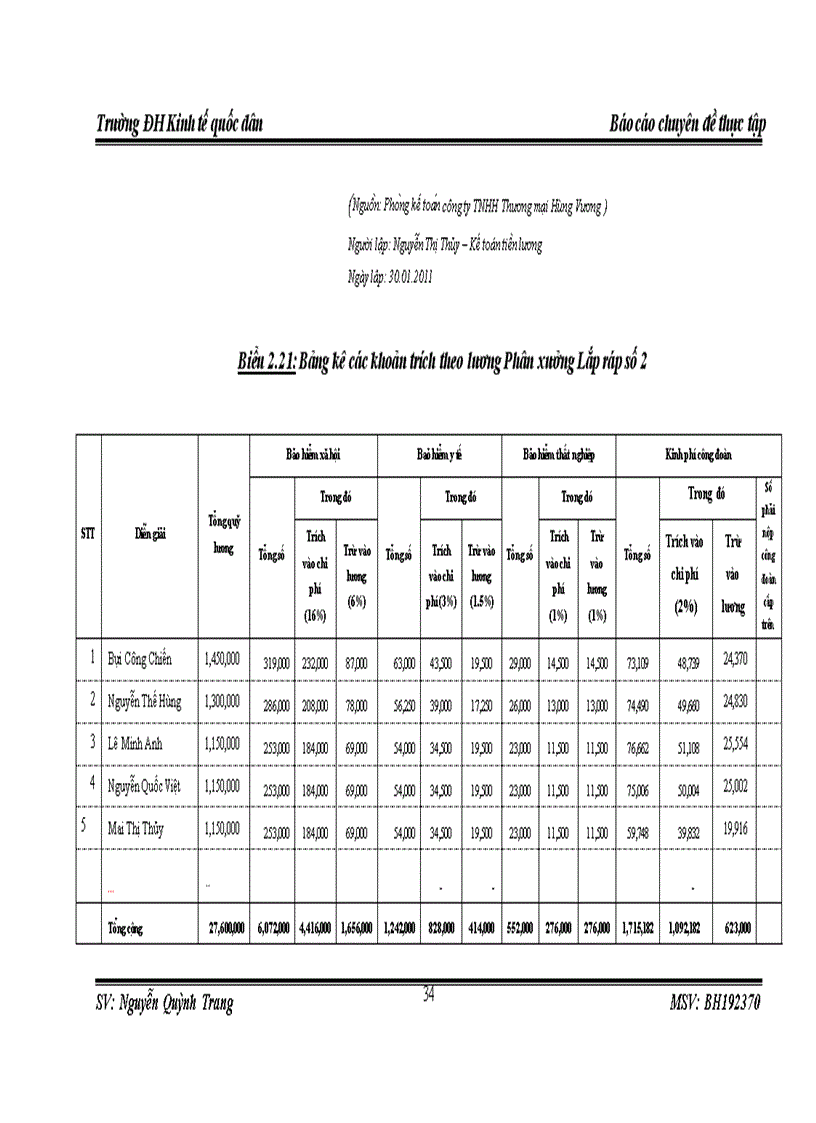 image for page Hoàn thiện kế toán tiền lương và các khoản trích theo lương tại TNHH Thương mại Hùng Vương