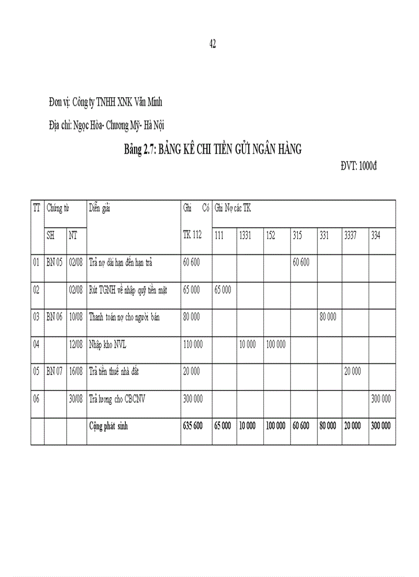 image for page Kế toán vốn bằng tiền tại Công ty TNHH XNK Văn Minh