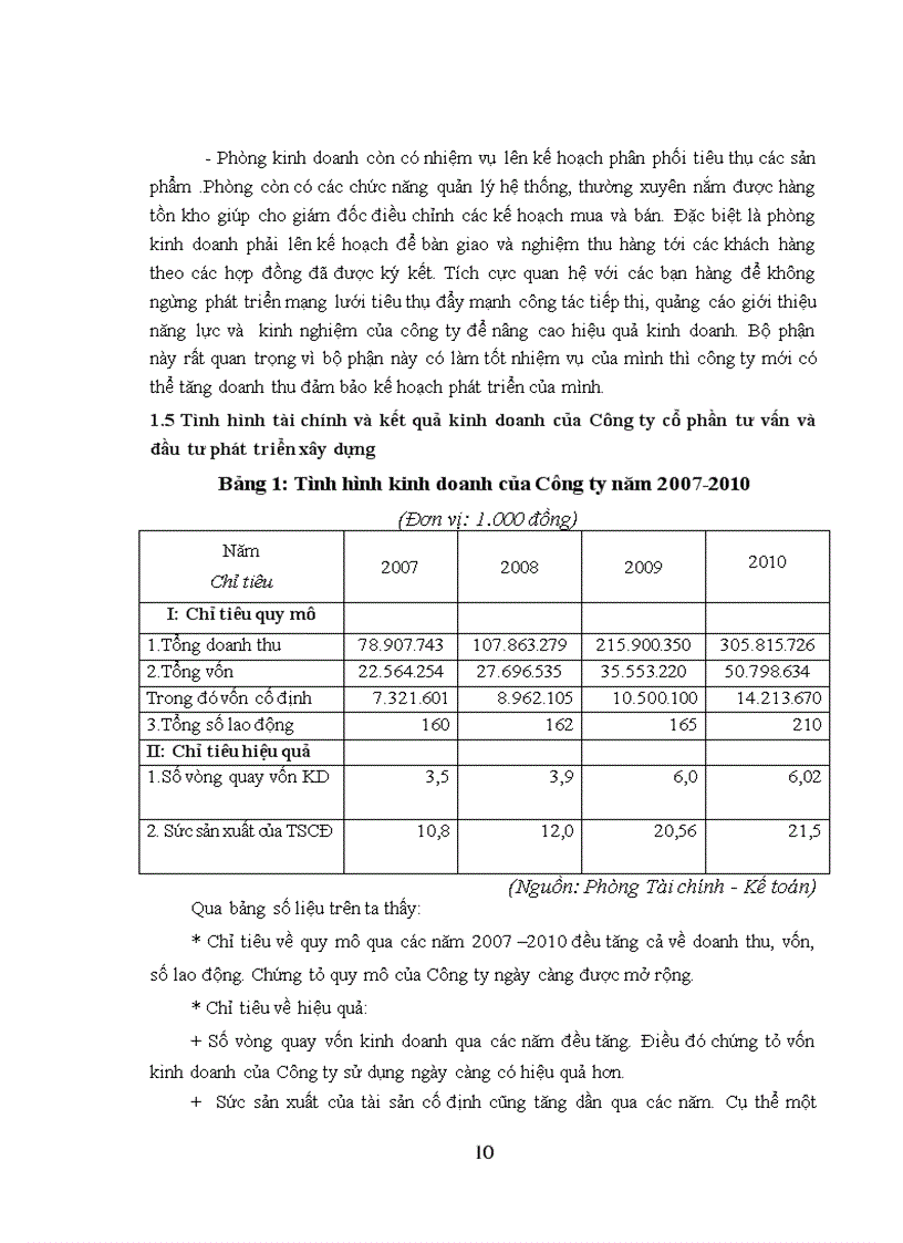 image for page Một số nhận xét về tổ chức bộ máy kế toán tại Công ty cổ phần tư vấn và đầu tư phát triển xây dựng