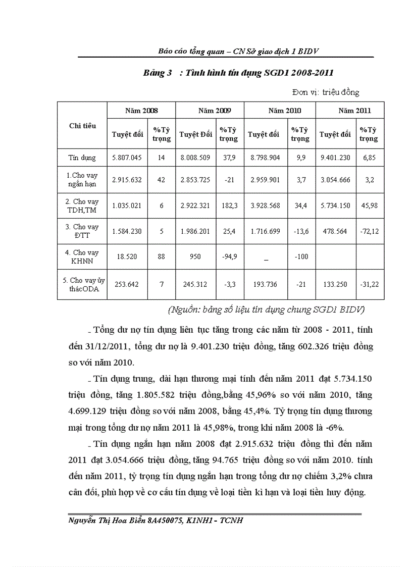 image for page Môi trường kinh doanh của chi nhánh Sở giao dịch 1 BIDV