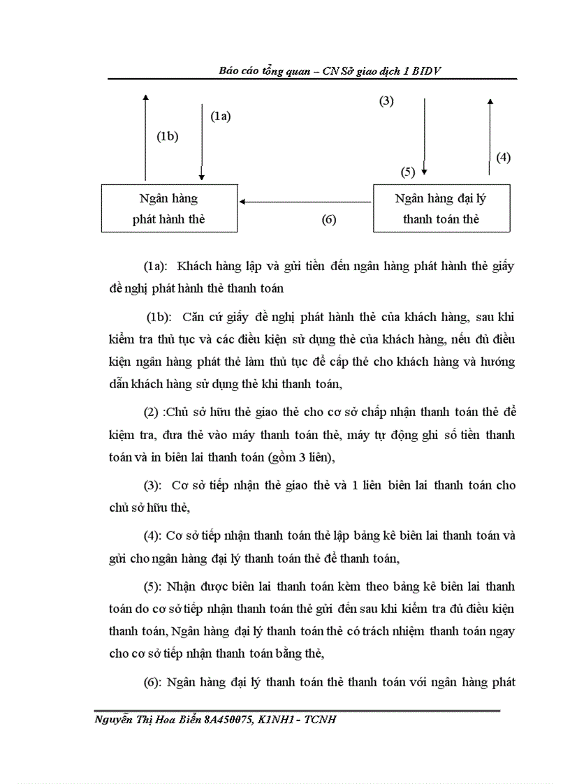 image for page Môi trường kinh doanh của chi nhánh Sở giao dịch 1 BIDV
