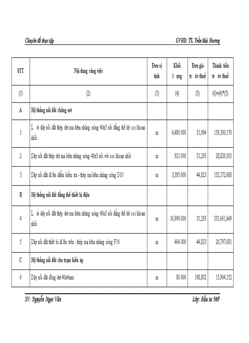 image for page Nâng cao khả năng thắng thầu tại công ty Cổ phần đầu tư xây dựng và phát triển đô thi Lilama