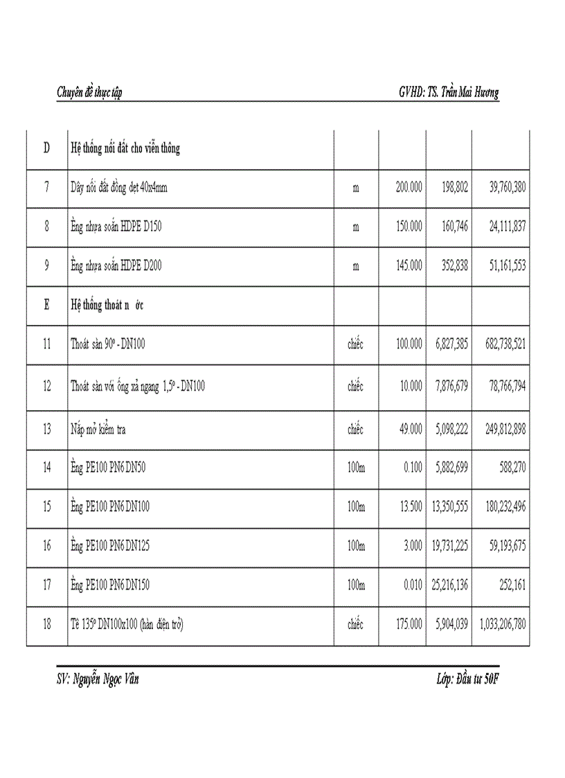 image for page Nâng cao khả năng thắng thầu tại công ty Cổ phần đầu tư xây dựng và phát triển đô thi Lilama
