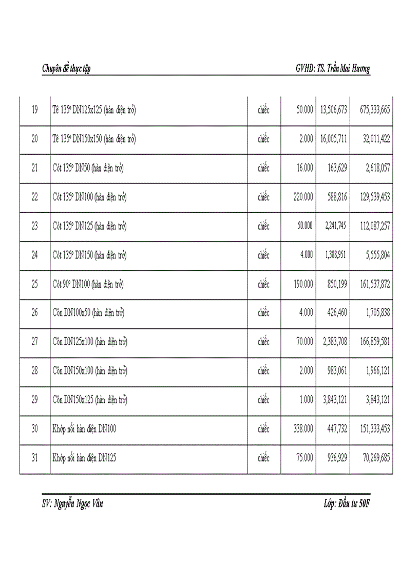 image for page Nâng cao khả năng thắng thầu tại công ty Cổ phần đầu tư xây dựng và phát triển đô thi Lilama