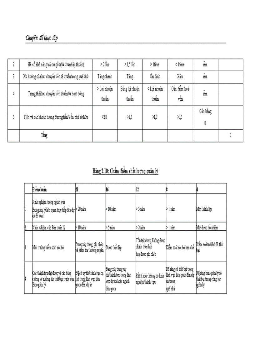 image for page Ứng dụng các mô hình định lượng đánh giá rủi ro tín dụng tại NHTMCP Phương Tây