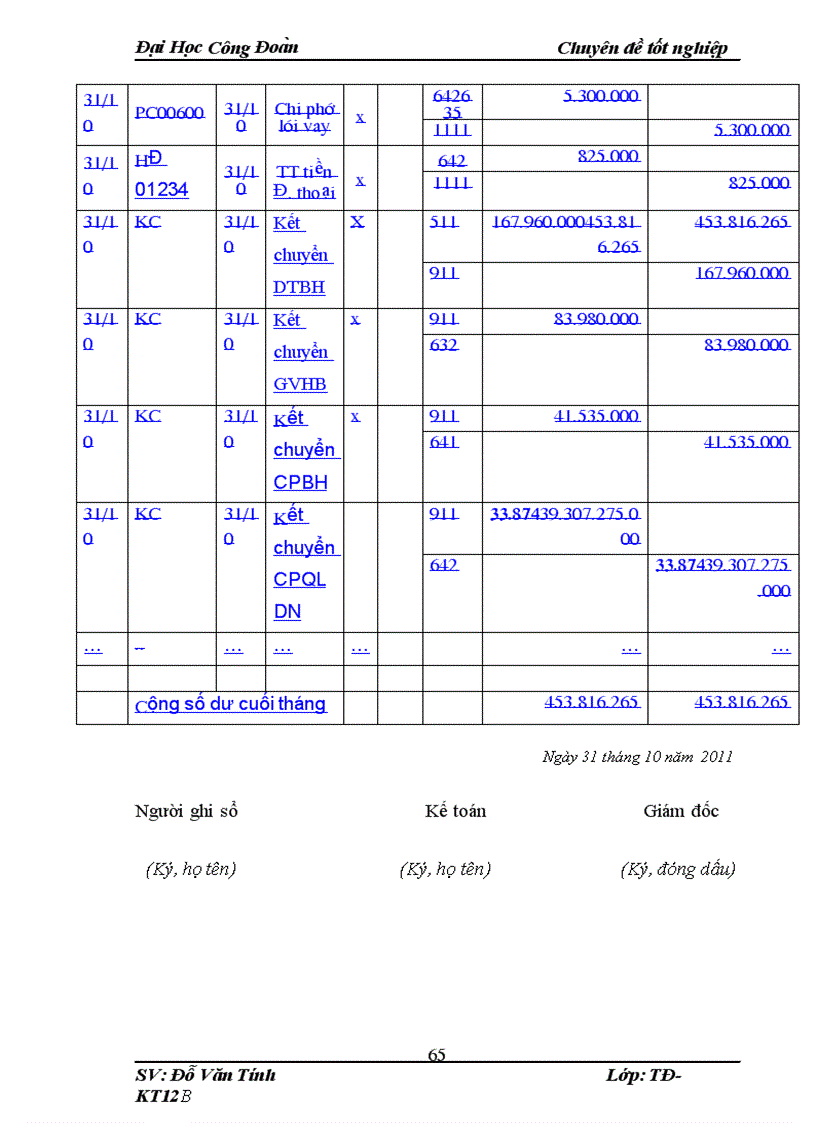 image for page Hoàn thiện kế toán bán hàng và xác định kết quả bán hàng tại công ty TNHH VLXD Đức Phát