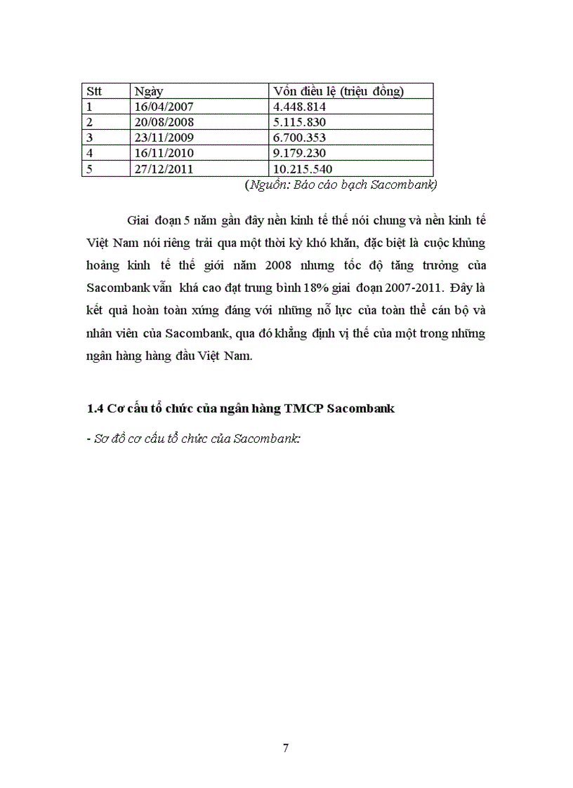 image for page Hoàn thiện phương thức thanh toán tín dụng chứng từ tại Ngân hàng thương mại cổ phần Sacombank