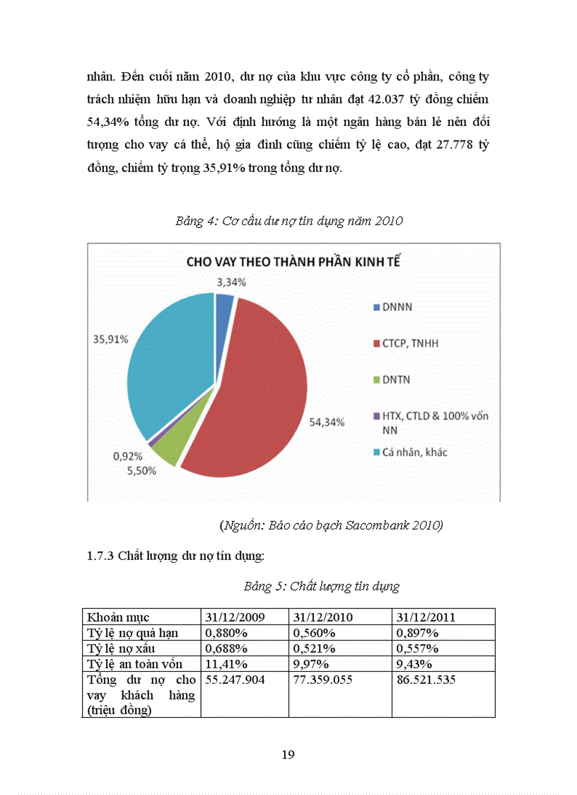 image for page Hoàn thiện phương thức thanh toán tín dụng chứng từ tại Ngân hàng thương mại cổ phần Sacombank