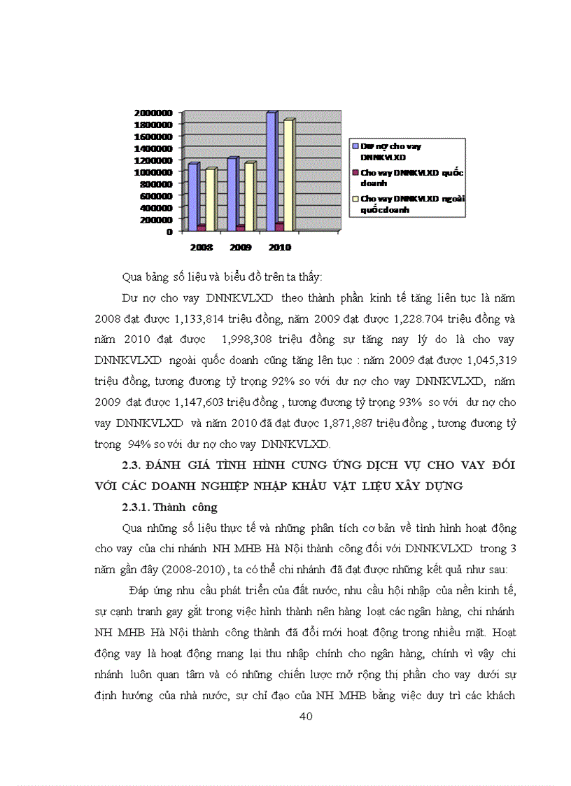 image for page Dịch vụ vay vốn đối với các doanh nghiệp nhập khẩu vật liệu xây dựng tại ngân hàng phát triển nhà đồng bằng sông Cửu Long