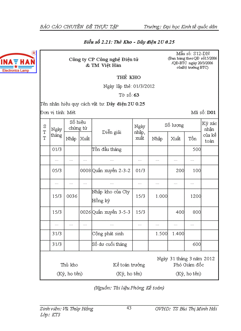 image for page Hoàn thiện kế toán nguyên vật liệu ở Công ty Cổ phần Công nghệ Điện tử và Thương mại Việt Hàn