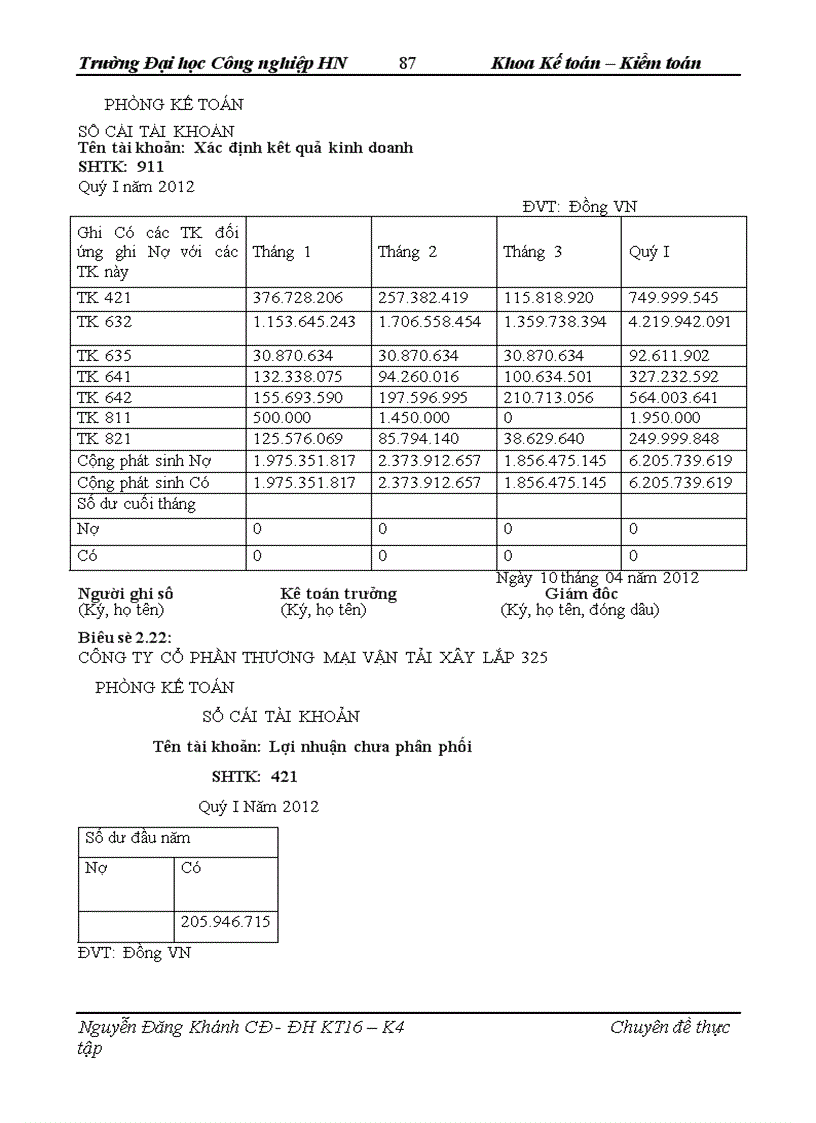 image for page Hoàn thiện kế toán bán hàng và xác định kết quả kinh doanh trong công ty Cổ phần thương mại vận tải xây lắp 325