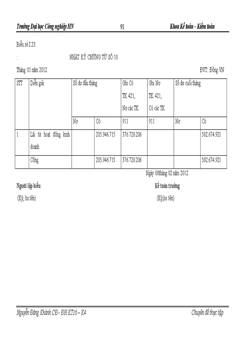 image for page Hoàn thiện kế toán bán hàng và xác định kết quả kinh doanh trong công ty Cổ phần thương mại vận tải xây lắp 325