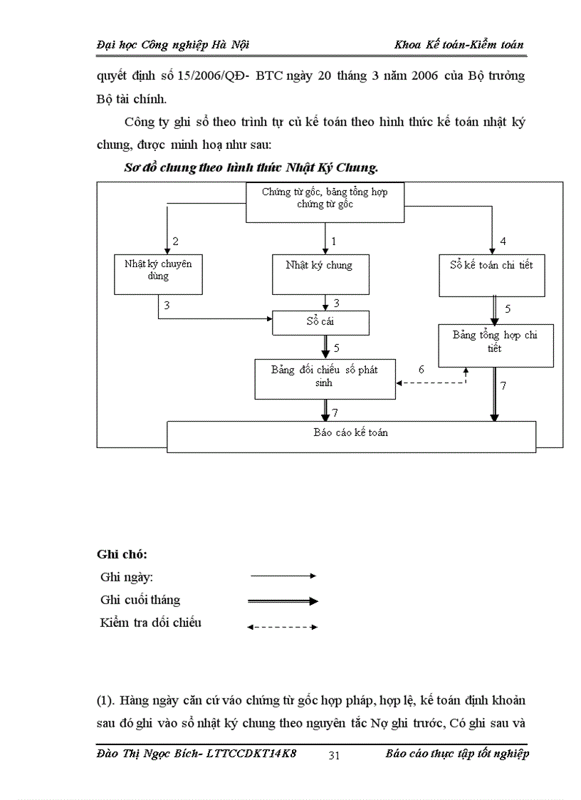 image for page Tổ chức sản xuất kinh doanh của Công ty TNHH kinh doanh quốc tế Việt Nam