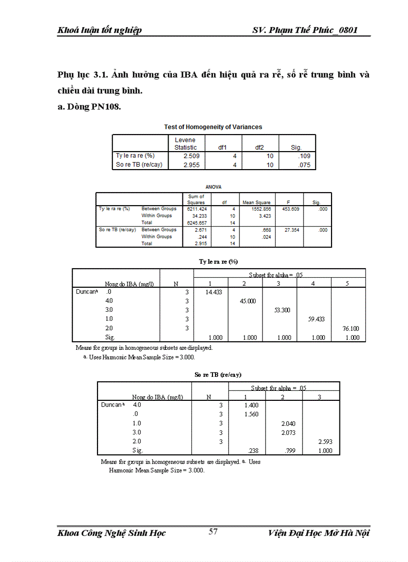 image for page Bước đầu nghiên cứu ảnh hưởng của một số yếu tố đến quá trình ra rễ của 2 dòng bạch đàn PN108 và PN116 bằng phương pháp nuôi cấy mô tế bào và điều kiện huấn luyện cây con ngoài môi trường tự nhiên