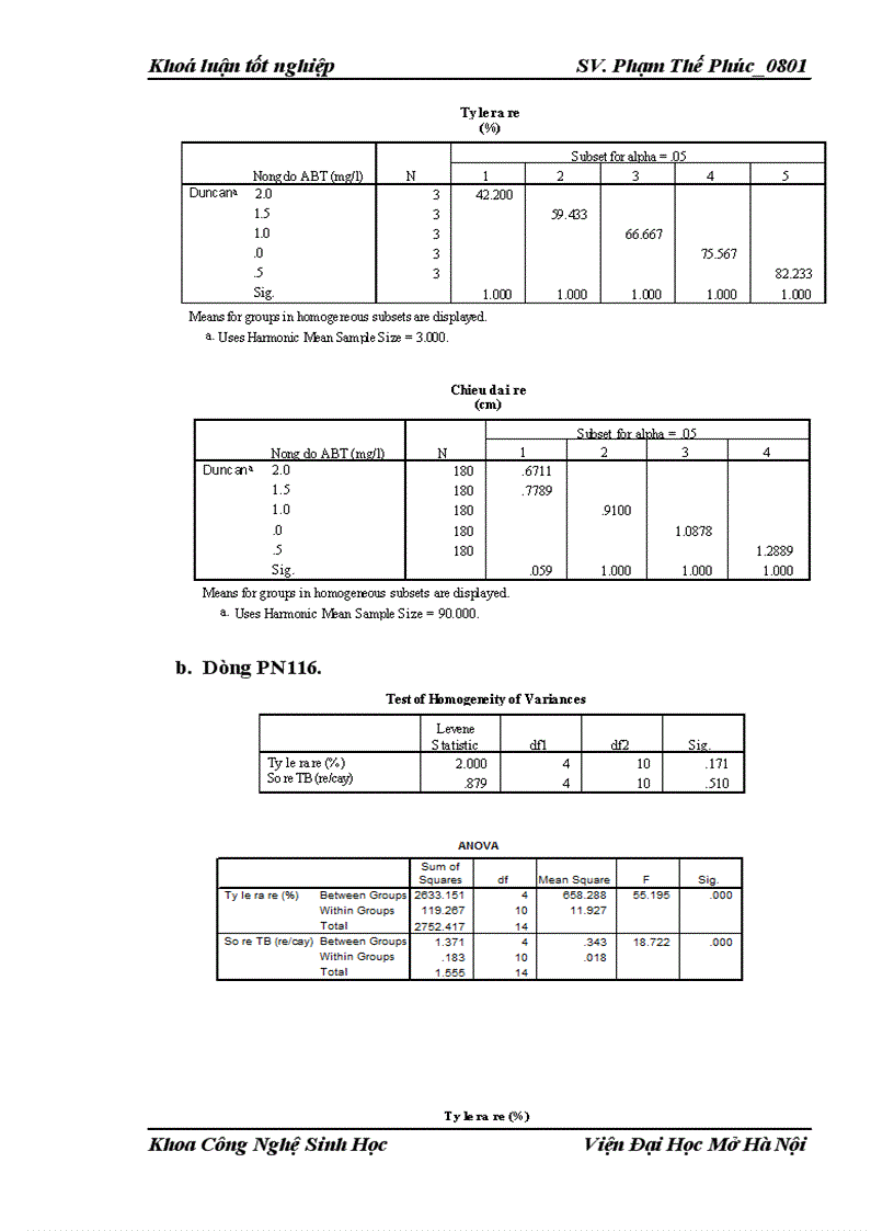image for page Bước đầu nghiên cứu ảnh hưởng của một số yếu tố đến quá trình ra rễ của 2 dòng bạch đàn PN108 và PN116 bằng phương pháp nuôi cấy mô tế bào và điều kiện huấn luyện cây con ngoài môi trường tự nhiên