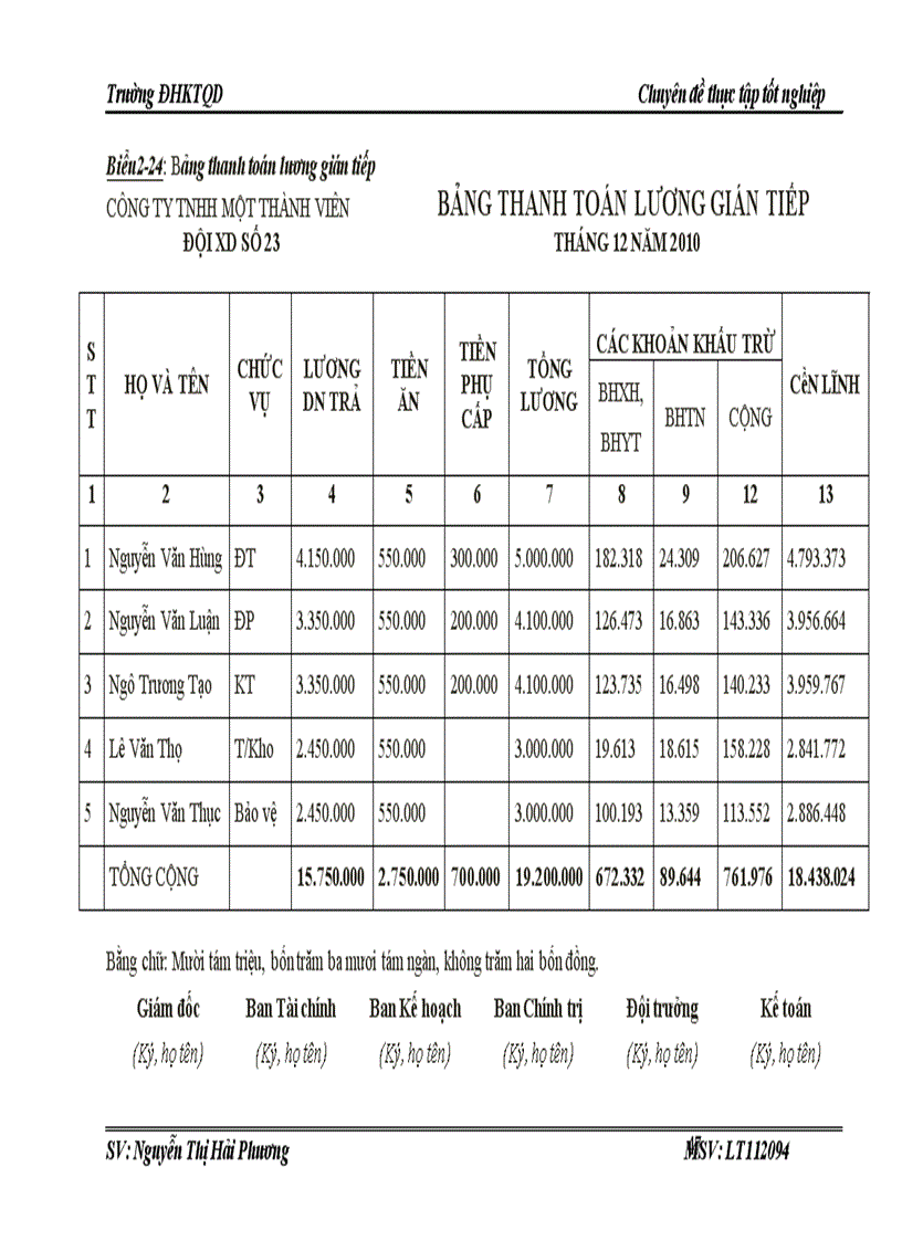 image for page Kế toán tập hợp chi phí sản xuất và tính giá thành sản phẩm tại Công ty TNHH một thành viên 29 Tổng Công ty xây dựng 319