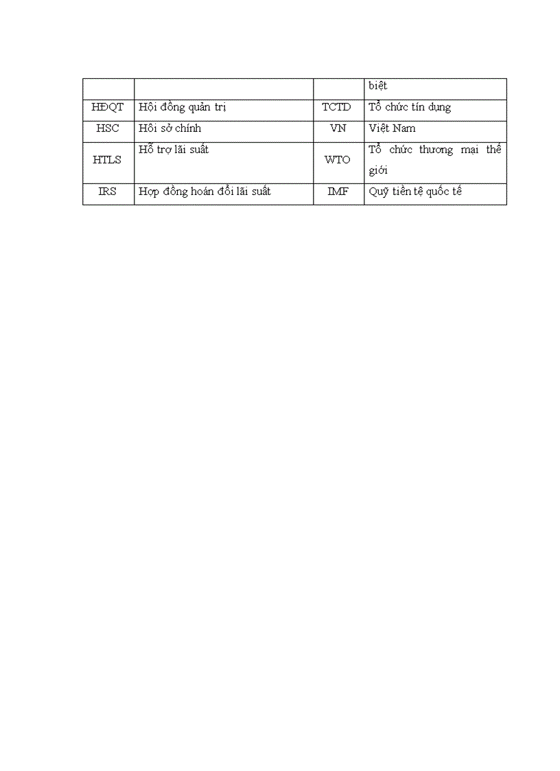 image for page Phương pháp quản trị rủi ro thị trường tại các NHTM Việt Nam