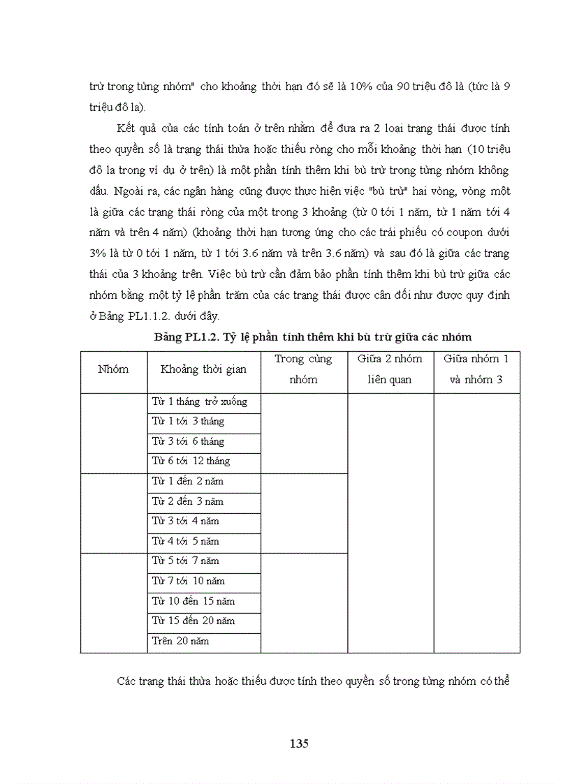 image for page Phương pháp quản trị rủi ro thị trường tại các NHTM Việt Nam