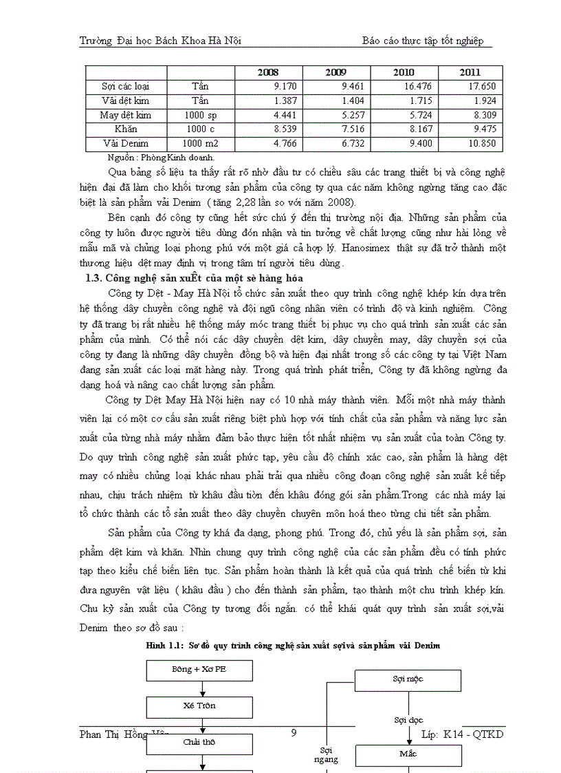 image for page Báo cáo thực tập tốt nghiệp tại Công ty Cổ Phần Dệt may Hà Nội