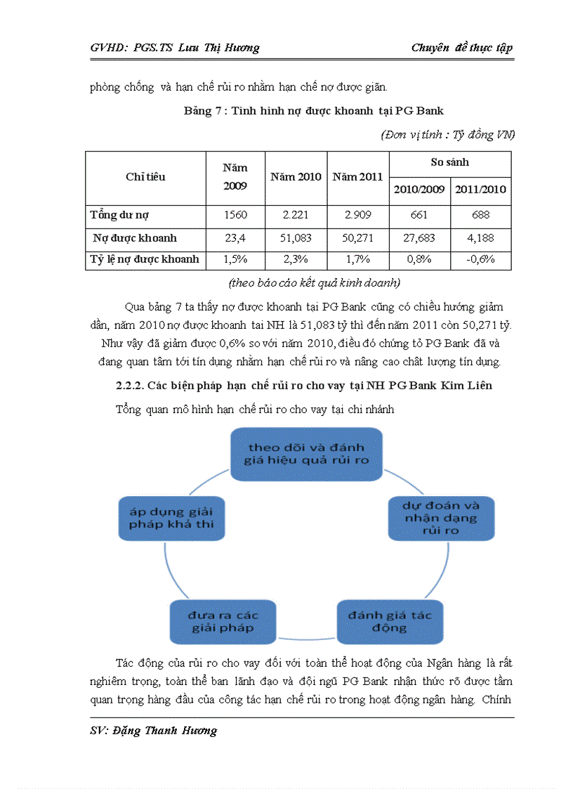 image for page Tăng cường hạn chế rủi ro cho vay tại Ngân hàng thương mại cổ phần Xăng dầu tại phòng giao dịch Kim Liên
