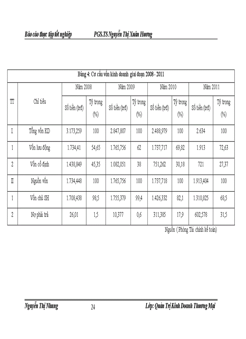 image for page Nâng cao hiệu quả sử dụng vốn lưu động ở công ty cổ phần khảo sát địa chất xử lý nền móng và xây dựng dân dụng