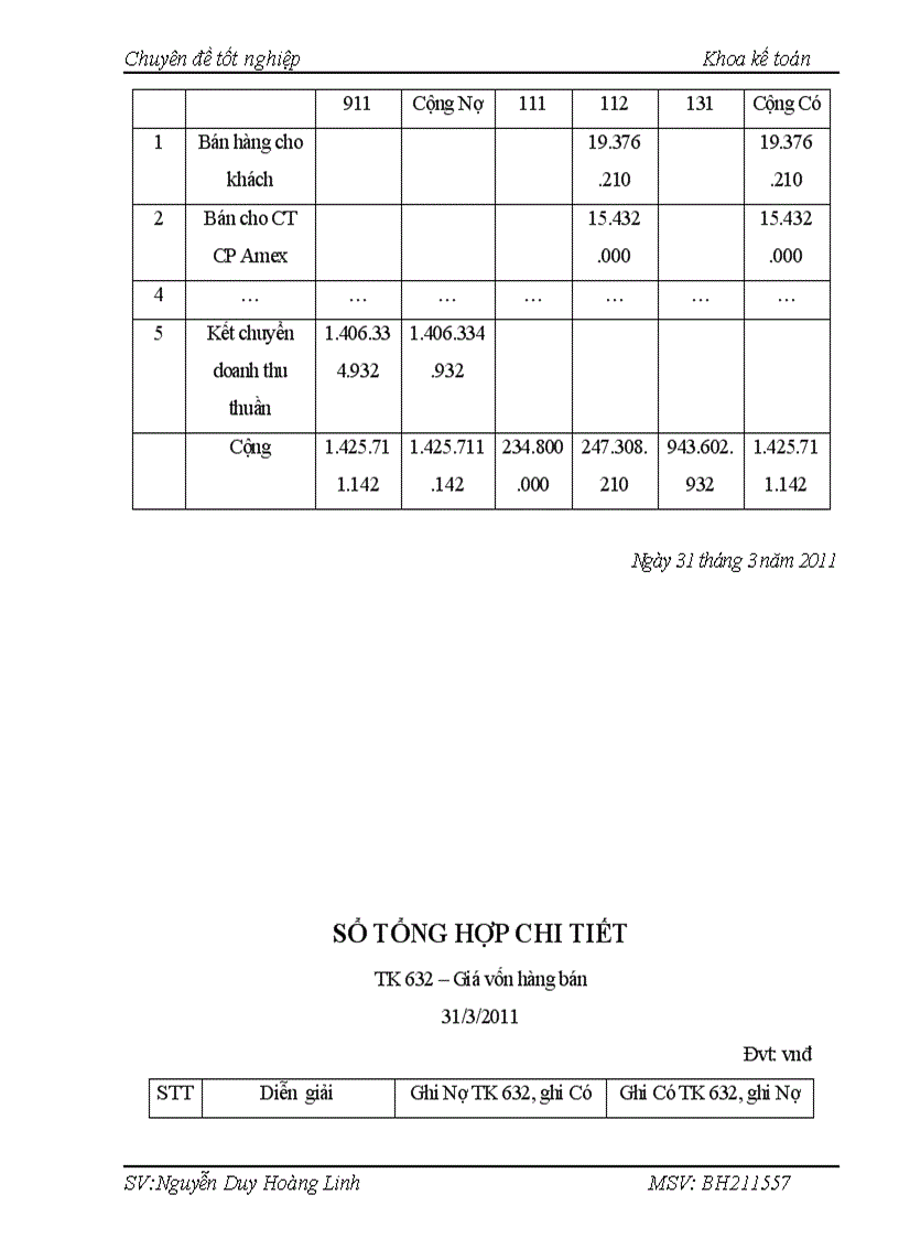 image for page Kế toán tập hợp chi phí và xác định kết quả kinh doanh ở Công ty CP phát triển giáo dục khoa học công nghệ quốc tế Desti