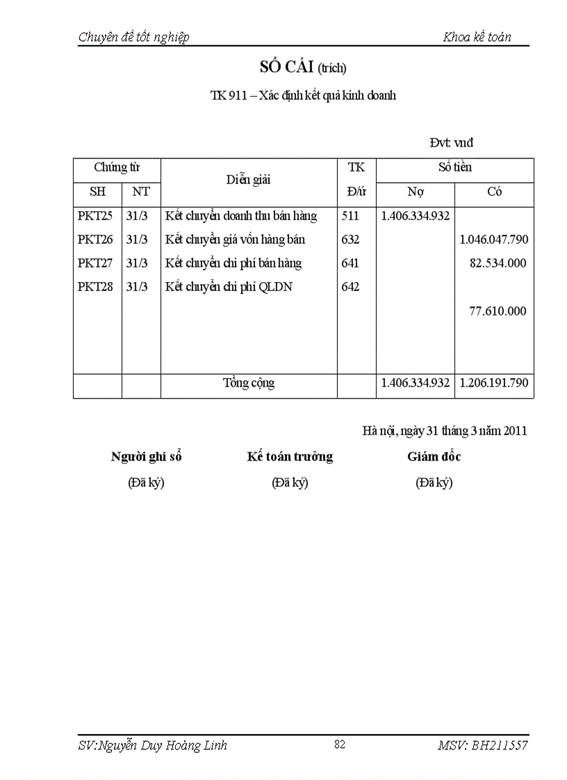image for page Kế toán tập hợp chi phí và xác định kết quả kinh doanh ở Công ty CP phát triển giáo dục khoa học công nghệ quốc tế Desti
