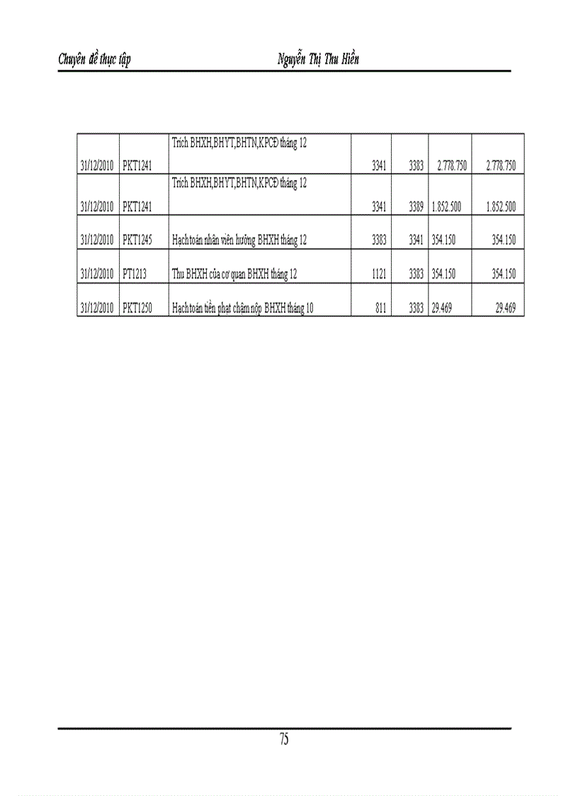 image for page Hoàn thiện kế toán tiền lương và các khoản trích theo lương tại Công ty Cổ phần Sông Hồng số 10