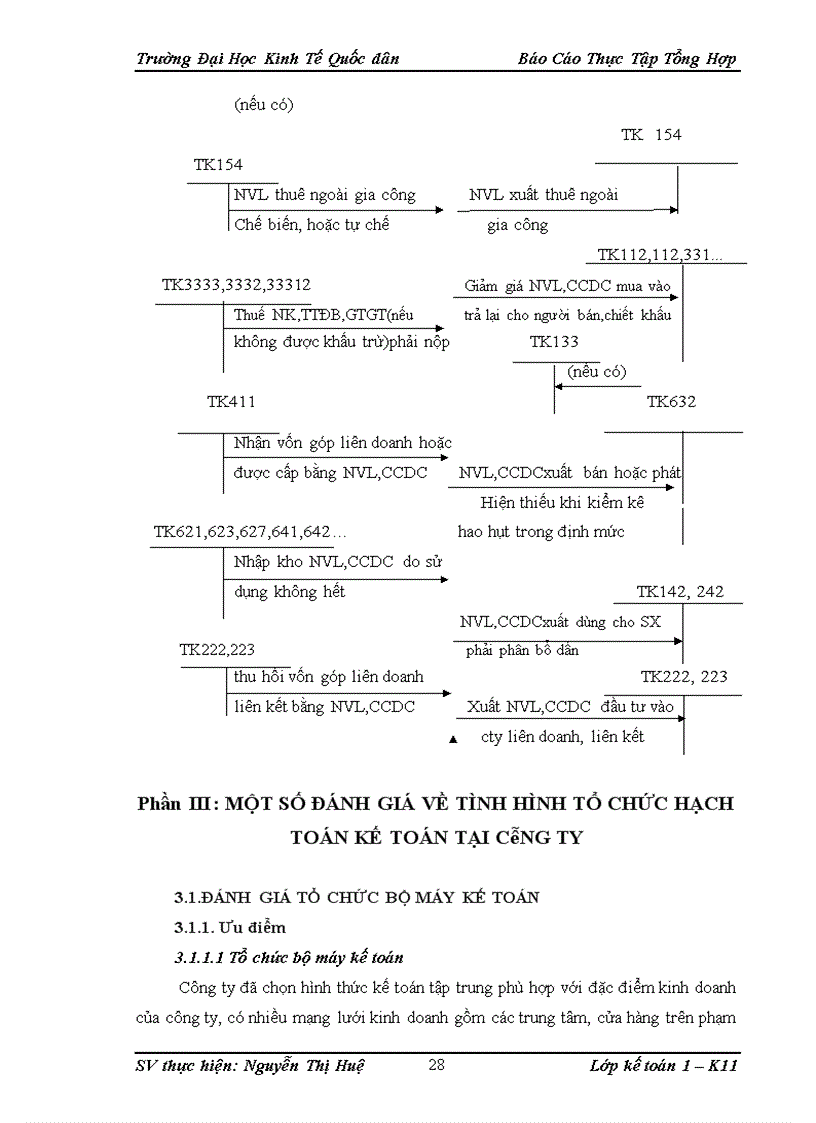 image for page Một số đánh giá về tình hình tổ chức hạch toán kế toán tại Công ty cổ phần thương mại và sản xuất vật liệu xây dựng PHÚ BÌNH