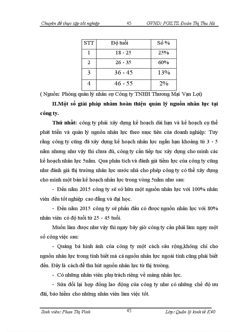 image for page Một số giải pháp nhằm hoàn thiện quản lý nguồn nhân lực tại Công ty TNHH Thương Mại Vạn Lợi